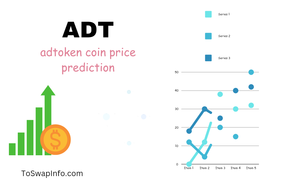 adtoken coin price prediction