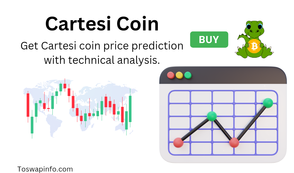 Cartesi coin price prediction