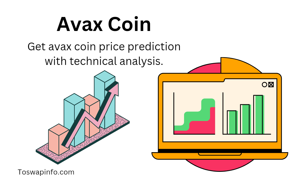 Avax coin price prediction